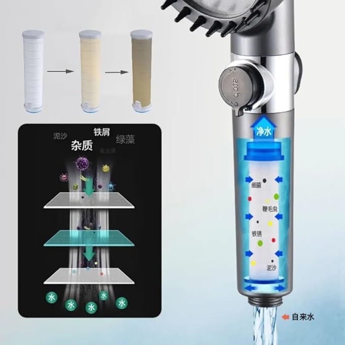 3 Modes High Pressure Showerhead 3 Modes High Pressure Showerhead