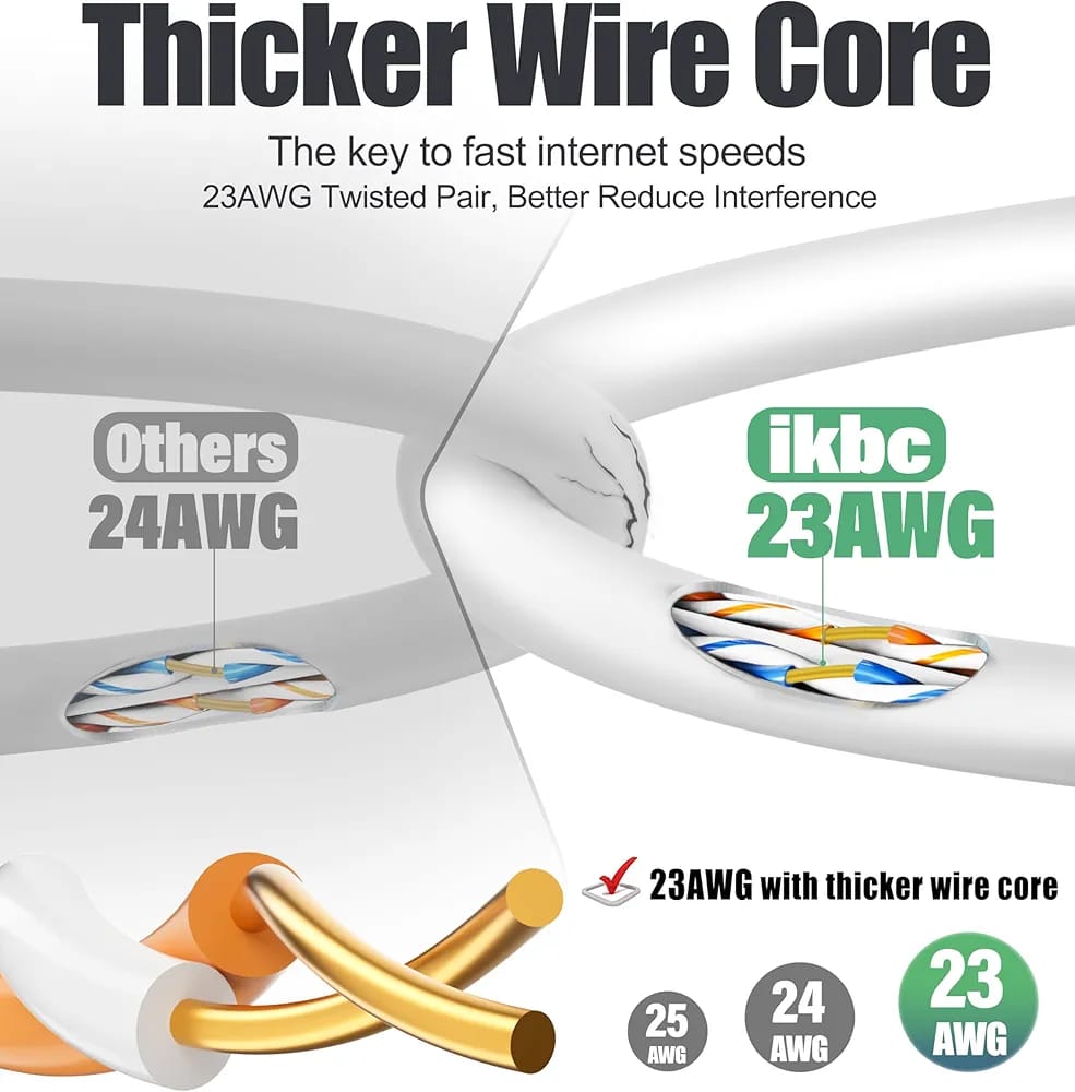 Cat 6 Outdoor Indoor High Speed Internet Cable Cat 6 Outdoor Indoor High Speed Internet Cable