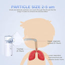 Piezoelectric Atomizer HD-W03 - TUZZUT Qatar Online Shopping