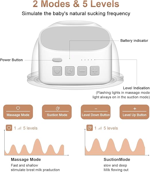 Wearable Breast Pump, Breast Pump Electrical S4428086