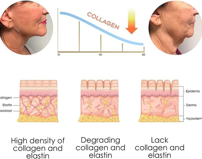 Brightening Neck Firming Cream - Double Chin Reducer Neck Tightener Cream - 20g Brightening Neck Firming Cream - Double Chin Reducer Neck Tightener Cream - 20g