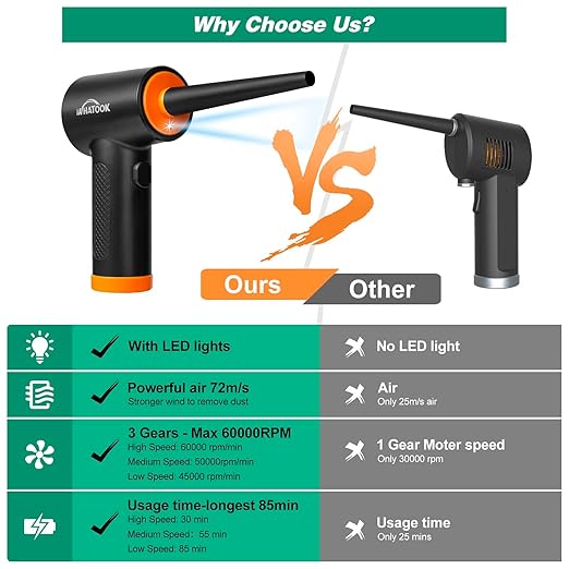 WHATOOK Electric Compressed Air Duster A-2 - TUZZUT Qatar Online Shopping