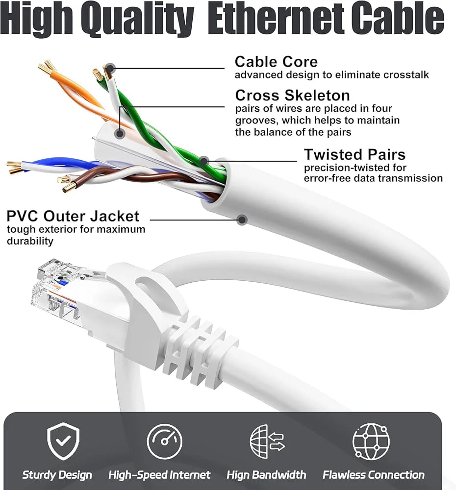 Cat 6 Outdoor Indoor High Speed Internet Cable Cat 6 Outdoor Indoor High Speed Internet Cable