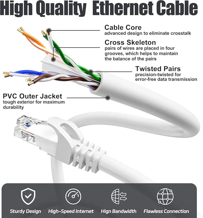 Cat 6 Outdoor Indoor High Speed Internet Cable