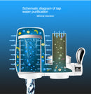 Universal Tap Water Purifier Clean Kitchen Faucet Washable Filter - Tuzzut.com Qatar Online Shopping