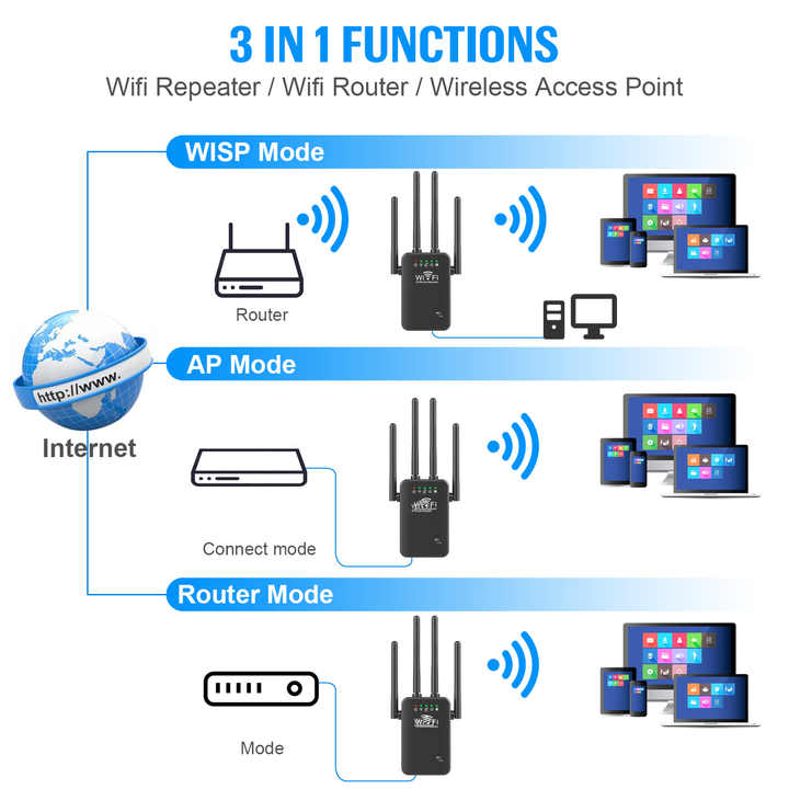 Mini Size Design 300M WiFi AP /Router/Repeater 2.4GHz - TUZZUT Qatar Online Shopping