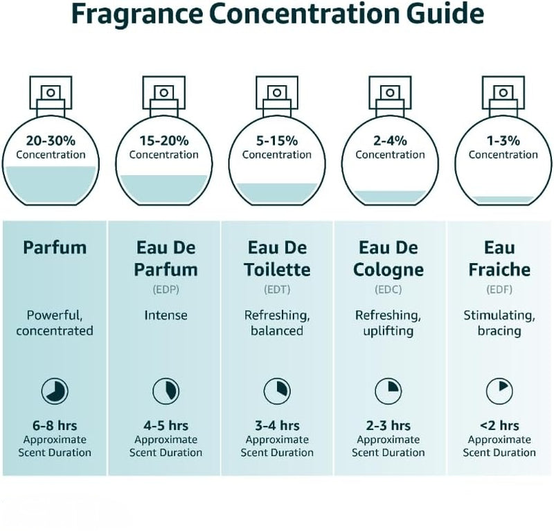 Afnan 9am Perfume For Women EDP – 100ML - Tuzzut.com Qatar Online Shopping