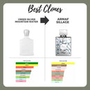 ARMAF Club De Nuit Sillage for Unisex EDP 105 ml for Men and Women - TUZZUT Qatar Online Shopping