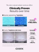 COSRX The 6 Peptide Skin Booster Serum 150ml - TUZZUT Qatar Online Shopping