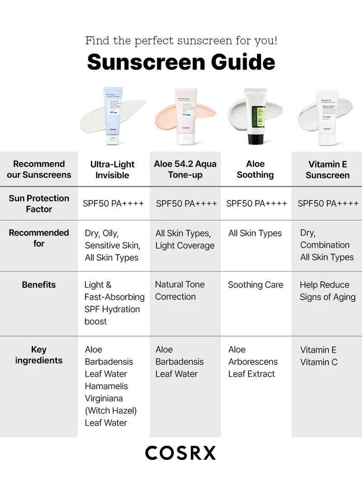 COSRX Ultra-Light Invisible Sunscreen SPF50 PA++++ 50ml COSRX Ultra-Light Invisible Sunscreen SPF50 PA++++ 50ml
