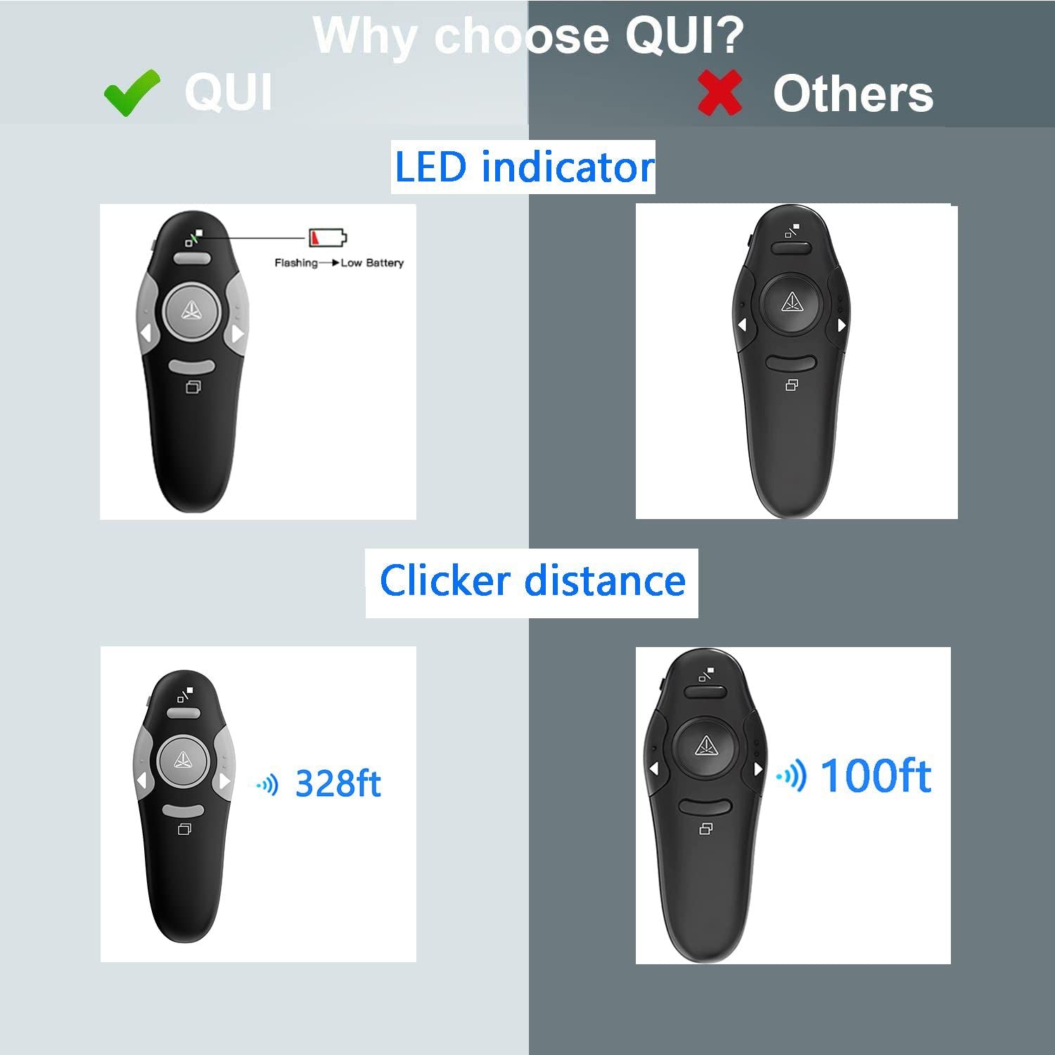 QUI Presentation Clicker Pointer QUI Presentation Clicker Pointer