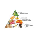 Haramain Amber Oud Gold Edition 120ml Eau De Parfum - TUZZUT Qatar Online Shopping