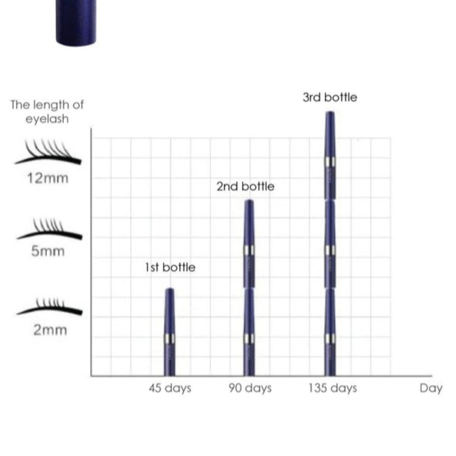 Cavilla Eyelash Serum 3ml Cavilla Eyelash Serum 3ml