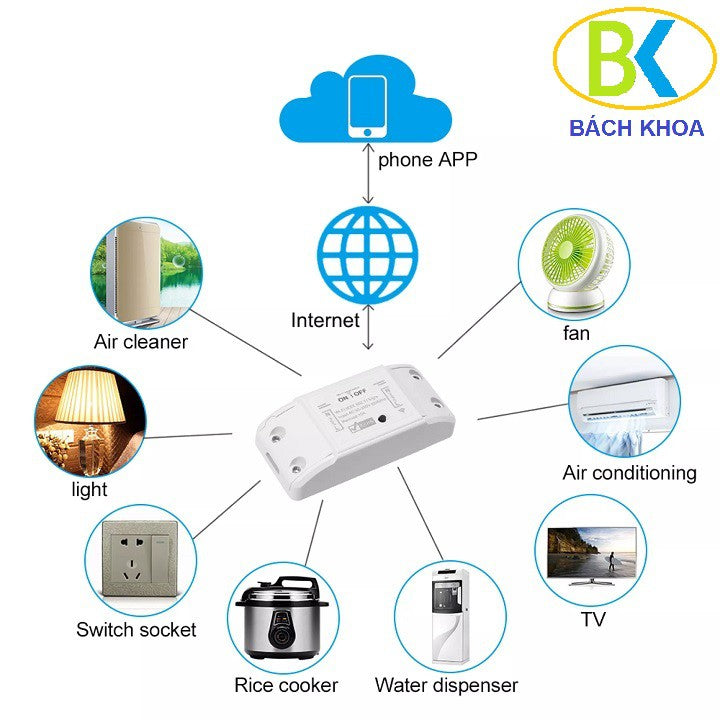 Smart Life or Tuya Smart app wifi timer switch turns the device on and off automatically using a 3G wifi phone S4226911 - Tuzzut.com Qatar Online Shopping