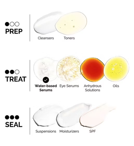 The Ordinary Alpha Arbutin 2% + HA Serum 30ml The Ordinary Alpha Arbutin 2% + HA Serum 30ml