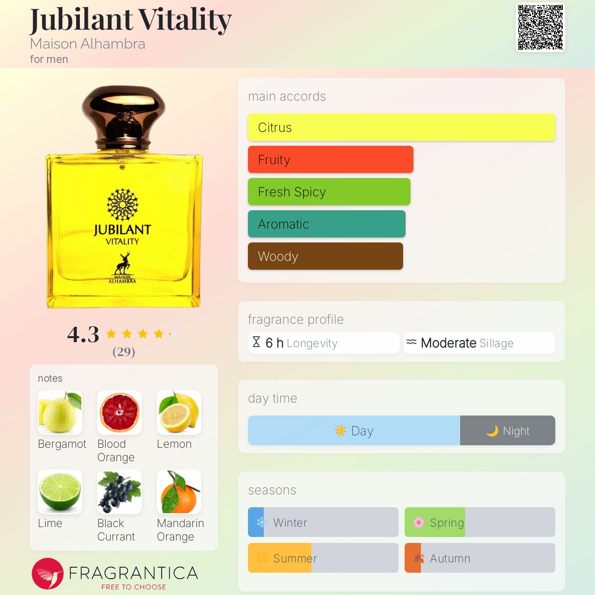 Jubilant Vitality By Maison Alhambra EDP 100 ml Jubilant Vitality By Maison Alhambra EDP 100 ml