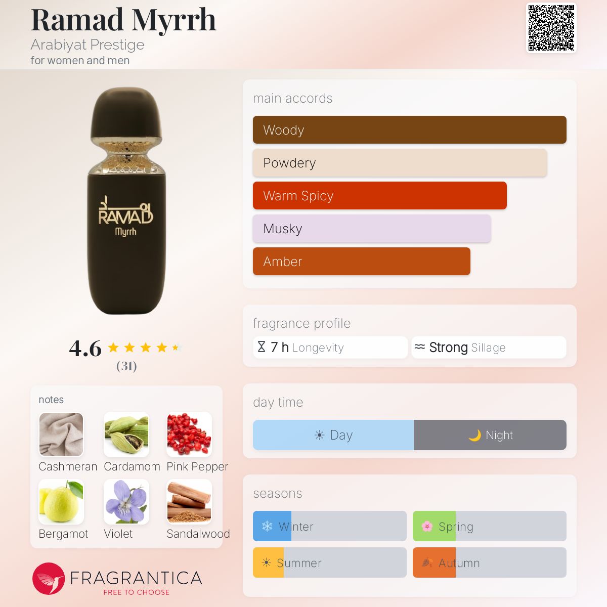 Arabiyat Prestige RAMAD Myrrh EDP 100ml Arabiyat Prestige RAMAD Myrrh EDP 100ml