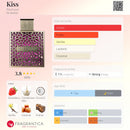 Rayhaan Kiss EDP Perfume 100ml - TUZZUT Qatar Online Shopping