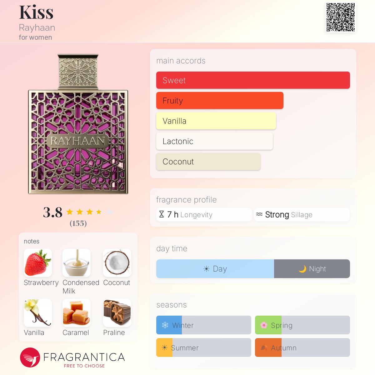 Rayhaan Kiss EDP Perfume 100ml Rayhaan Kiss EDP Perfume 100ml