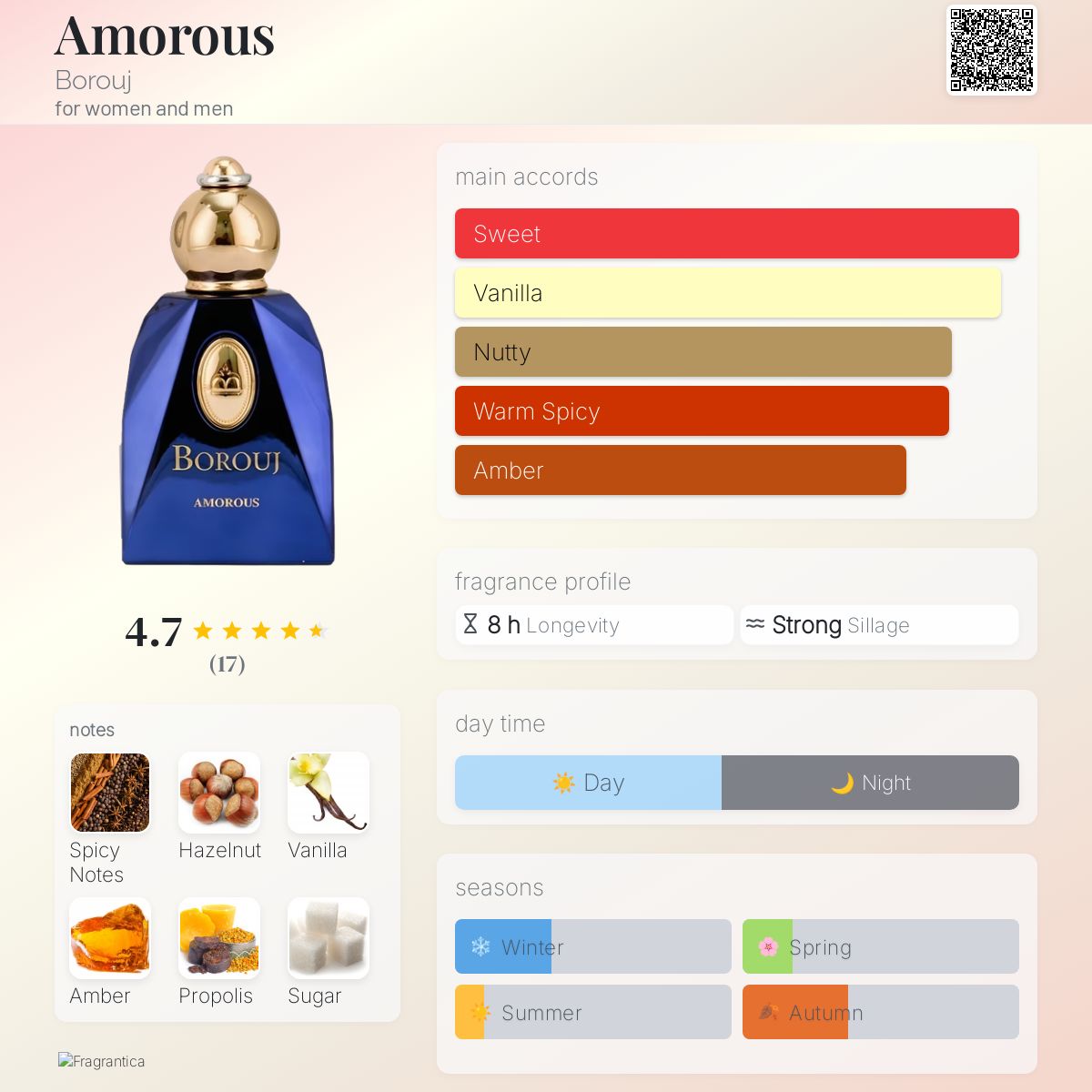 Dumont Paris BOROUJ AMOROUS EDP 85 ml Dumont Paris BOROUJ AMOROUS EDP 85 ml