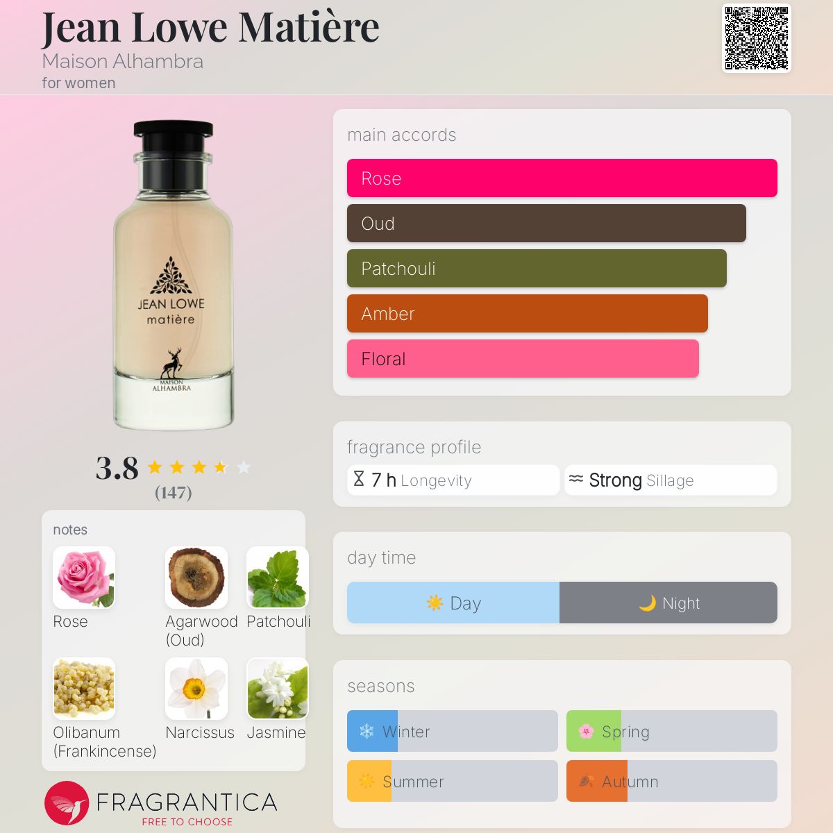 Maison Alhambra Jean Lowe Matiere Perfume EDP 100ml Maison Alhambra Jean Lowe Matiere Perfume EDP 100ml