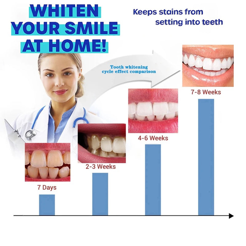 IBEALEE - Teeth Whitening Bacteriostatic Liquid - Tuzzut.com Qatar Online Shopping