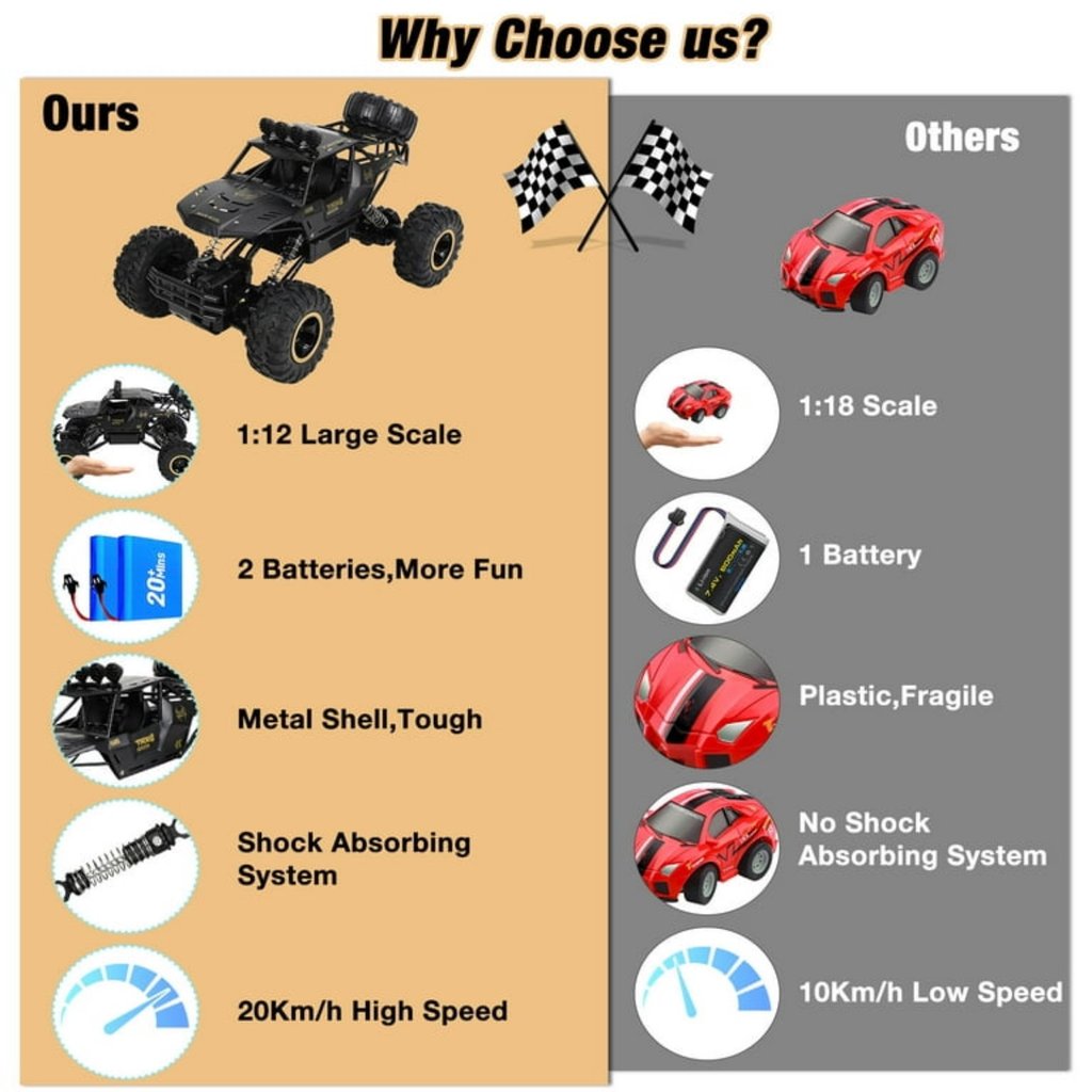 4WD 1:12 Climbing Car 2.4GHz Double Motors Drive Carro Remote Control Model Off-Road Vehicle (37cm) 4WD 1:12 Climbing Car 2.4GHz Double Motors Drive Carro Remote Control Model Off-Road Vehicle (37cm)