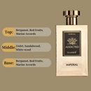 Hamidi ADDICTED IMPERIAL EDP Perfume - 120ml | Inspired by Creed Millesime Imperial - TUZZUT Qatar Online Shopping