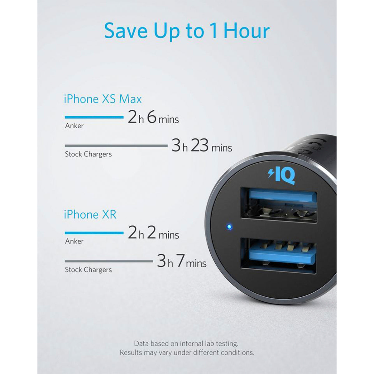 Anker PowerDrive 2 Alloy Metal Mini Car Charger A2727H12 Anker PowerDrive 2 Alloy Metal Mini Car Charger A2727H12