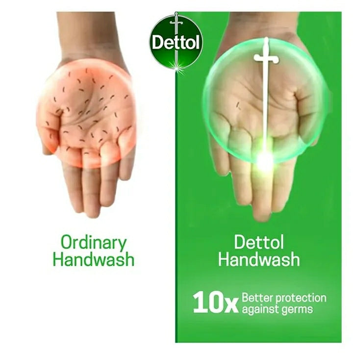 Dettol Sensitive Handwash Pump - 200ml + Refill - 175ml - TUZZUT Qatar Online Store