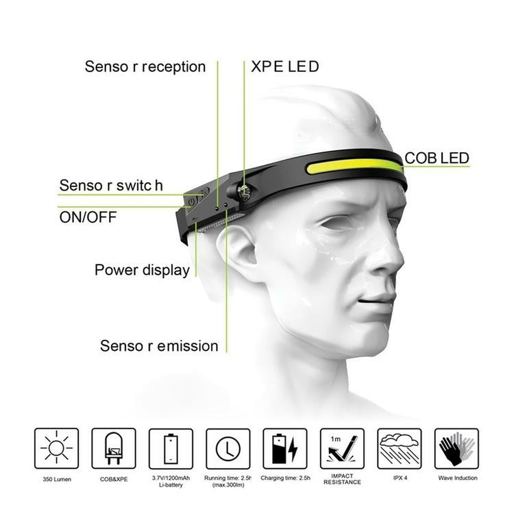 Mini COB LED Headlamp Waved Sensor Rechargeable Flashlight Headlight 2400mAH Mini COB LED Headlamp Waved Sensor Rechargeable Flashlight Headlight 2400mAH