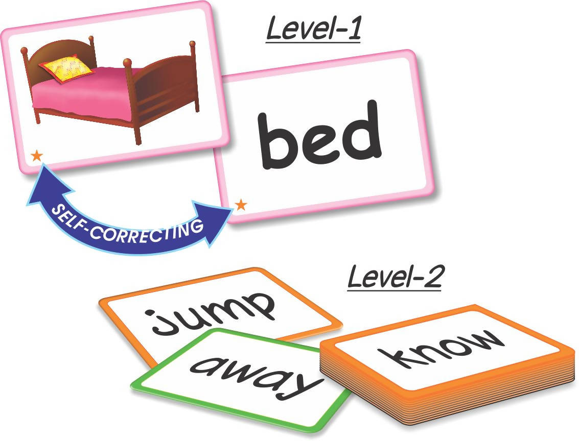 Learning To Read- Sight Words Learning To Read- Sight Words